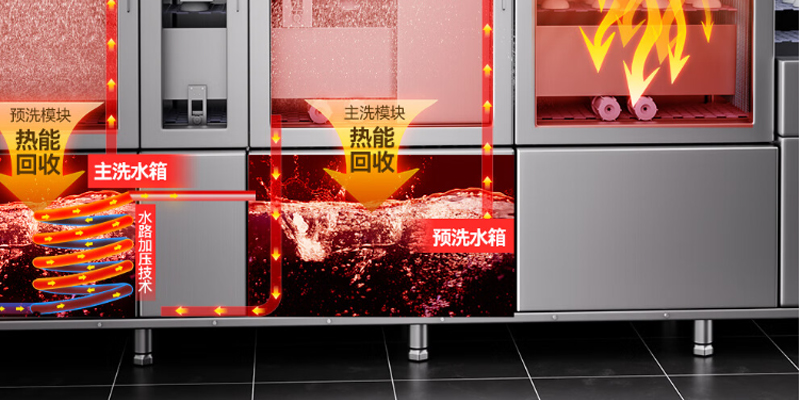 快三导师带计划赚钱商用洗碗机