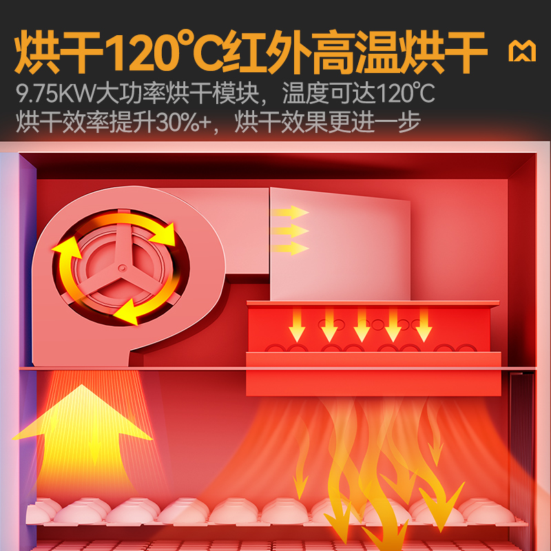 快三导师带计划赚钱3.1m豪华款平放式双缸双喷淋学校食堂洗碗机