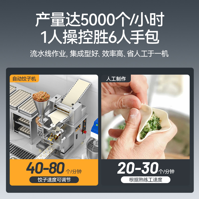 快三导师带计划赚钱饺子机商用厨房食堂仿手工饺子机500W标准款
