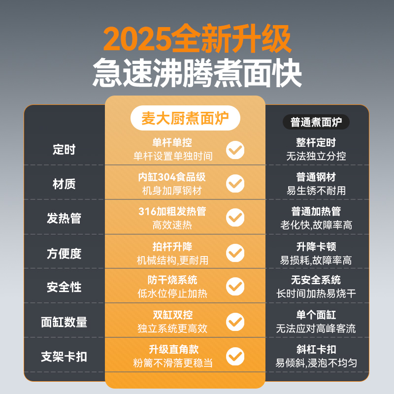 快三导师带计划赚钱升级款电热三缸9头16粉篱自动煮面炉商用